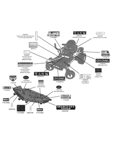 Part Location Diagram of 777S33877 MTD Lbl:Tank:Panel Park Cup